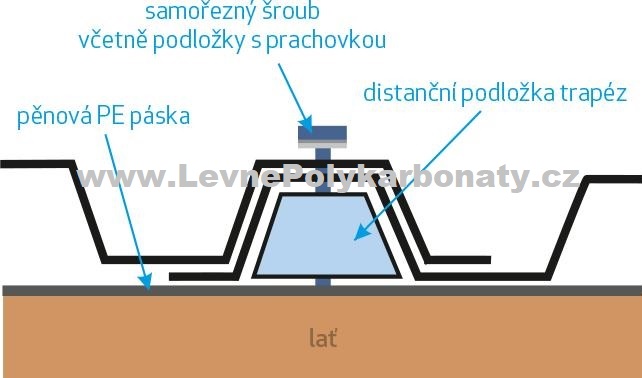 Trapézový polykarbonát 1,1 mm GUTTA MAKRO CST BRONZ - šíře 1,045 m x délka 4 m (4,18 m2)