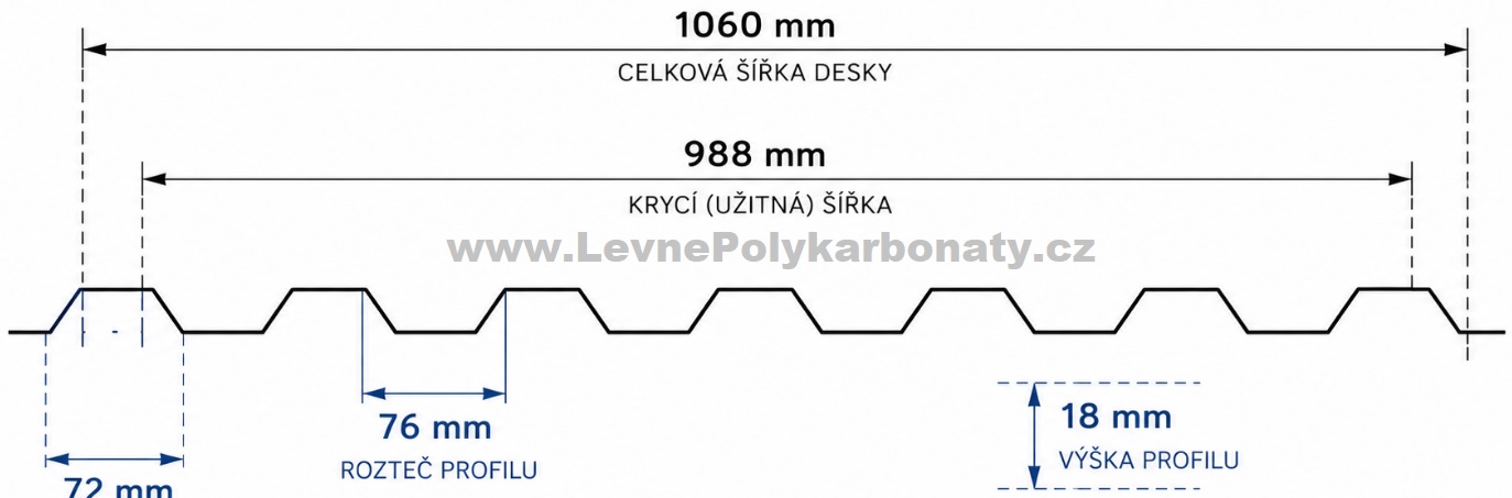 Trapézový polykarbonát 0,8 mm GUTTAGLISS MAKRO ANTRACIT - šíře 1,06 m x délka 4 m